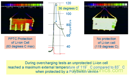 （Safety IC + MOSFET）+ Fuse