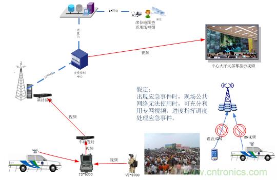 應急通信系統(tǒng)：快速應對突發(fā)事件實現(xiàn)有效救援