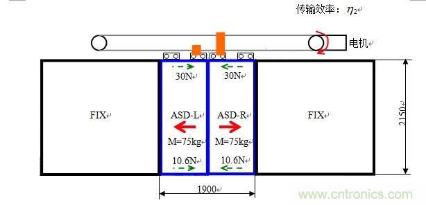 國(guó)內(nèi)現(xiàn)行軌道交通安全門系統(tǒng)驅(qū)動(dòng)電機(jī)控制方案