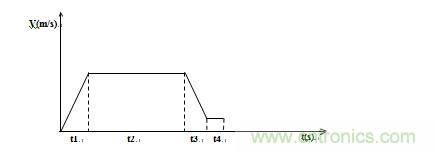 國(guó)內(nèi)現(xiàn)行軌道交通安全門系統(tǒng)驅(qū)動(dòng)電機(jī)控制方案