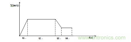 國(guó)內(nèi)現(xiàn)行軌道交通安全門系統(tǒng)驅(qū)動(dòng)電機(jī)控制方案