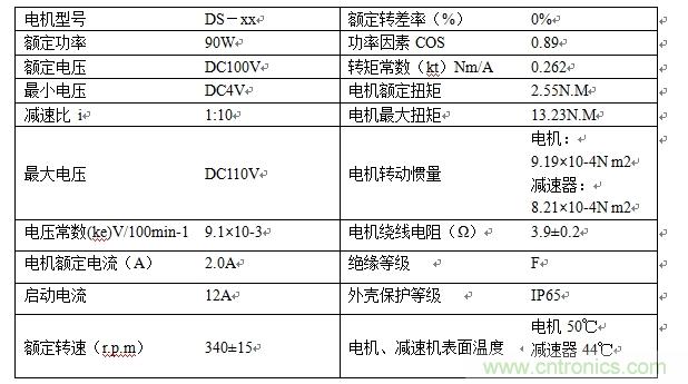 國(guó)內(nèi)現(xiàn)行軌道交通安全門系統(tǒng)驅(qū)動(dòng)電機(jī)控制方案