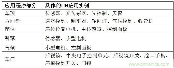  汽車級瞬態(tài)電壓抑制器，提供專業(yè)級保護(hù)