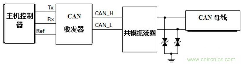  汽車級瞬態(tài)電壓抑制器，提供專業(yè)級保護(hù)