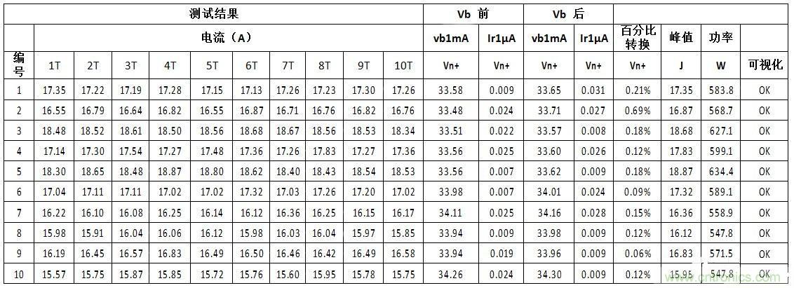 汽車級瞬態(tài)電壓抑制器，提供專業(yè)級保護(hù)