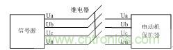 智能電動機保護器自動檢測系統(tǒng)設(shè)計