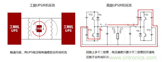 UPS技術(shù)進入模塊化結(jié)構(gòu)時代