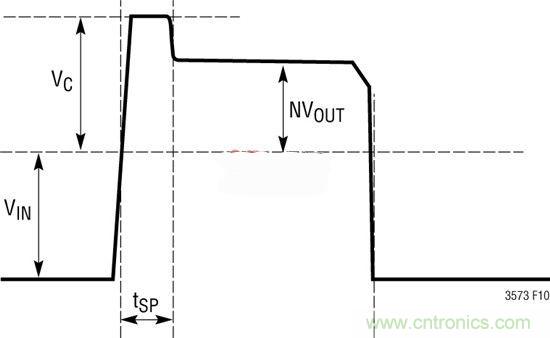 技術(shù)分享：隔離型內(nèi)務(wù)處理反激式轉(zhuǎn)換器簡化電源設(shè)計(jì)