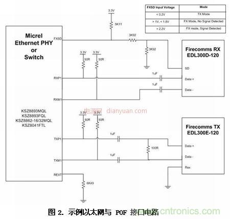 車載以太網(wǎng)面向汽車設(shè)計并實現(xiàn)EMI與EMC的挑戰(zhàn)