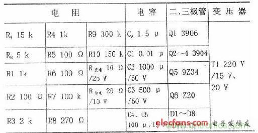 搜羅全網(wǎng)經(jīng)典充電電路設(shè)計(jì)，度娘知道的也不過(guò)如此了