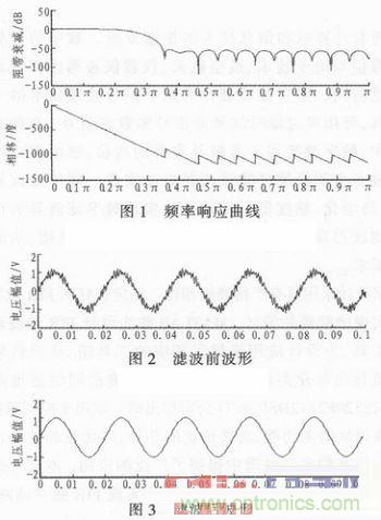 以MATLAB仿真和DSP設(shè)計(jì)為基礎(chǔ)，實(shí)現(xiàn)FIR數(shù)字濾波器