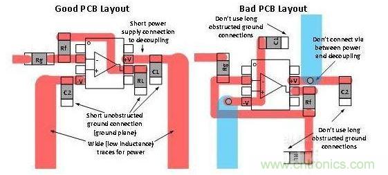 良好與糟糕 PCB 板面布局的對比