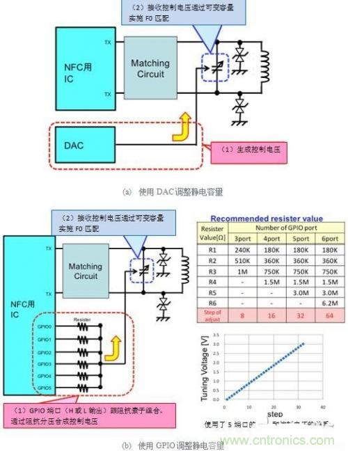 薄膜可變電容器的優(yōu)勢及設(shè)計(jì)