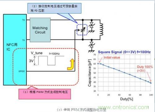 薄膜可變電容器的優(yōu)勢及設(shè)計(jì)