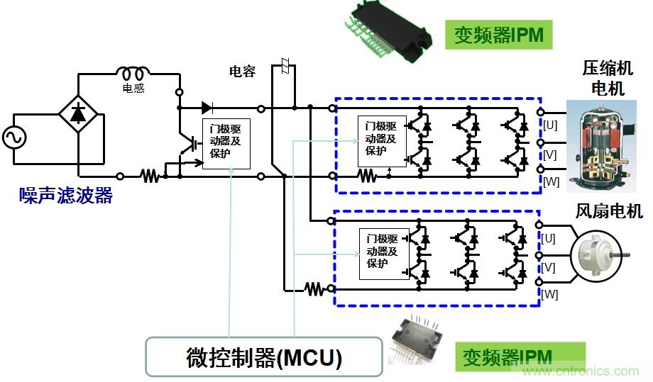 圖2：用于空調(diào)的變頻器IPM應(yīng)用示例。