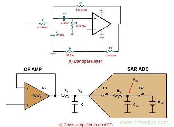 .六階帶通濾波器的第一級(a)以及使用R/C對驅(qū)動ADC的放大器(b)。