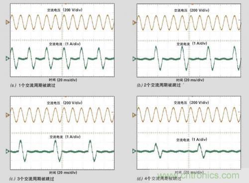 解析：交流跳周模式如何提高PFC輕負(fù)載的效率？ 