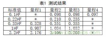 基于FPGA的電容在線測試系統(tǒng)設(shè)計