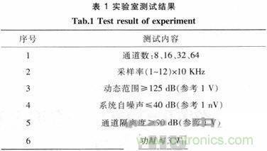 技術(shù)分享：基于FPGA的水聲信號采集與存儲系統(tǒng)設(shè)計