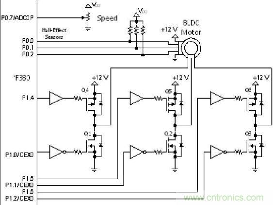 有關(guān)DC電機控制的軟件設(shè)計原則