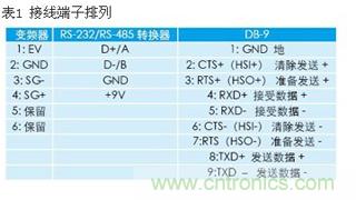 臺(tái)達(dá)變頻器的參數(shù)設(shè)置如表1所示