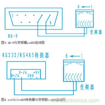 變頻器結(jié)合工控機(jī)的通訊，監(jiān)視輸出和參數(shù)設(shè)定將不是難題