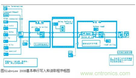 變頻器與結(jié)合工控機(jī)的通訊，監(jiān)視輸出和參數(shù)設(shè)定將不是難題