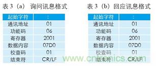 變頻器與結(jié)合工控機(jī)的通訊，監(jiān)視輸出和參數(shù)設(shè)定將不是難題