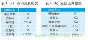 變頻器與結(jié)合工控機(jī)的通訊，監(jiān)視輸出和參數(shù)設(shè)定將不是難題