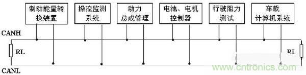 通信系統(tǒng)設計：基于CAN 總線的電動汽車電源管理設計