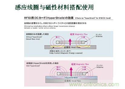 三大關鍵組件牽動三個產(chǎn)業(yè)鏈