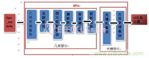 創(chuàng)新技術(shù)：在FPGA上實現(xiàn)3D圖像處理器IP核