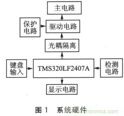 基于SPWM控制技術的全數(shù)字單相變頻器的設計