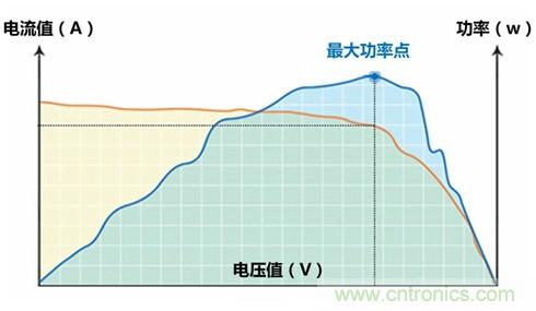 光伏逆變器特有功能測試，你了解多少？