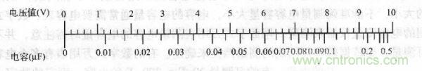 交流電壓為10V時，電壓與容量的對應(yīng)值 