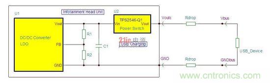 汽車中央控制臺(tái) USB 端口的等效電路