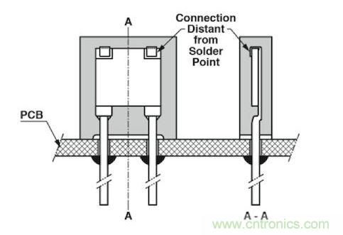 通孔元件可以取得更好的穩(wěn)定性，因?yàn)樗鼈儾粫?huì)受到來自PCB的熱機(jī)械應(yīng)力