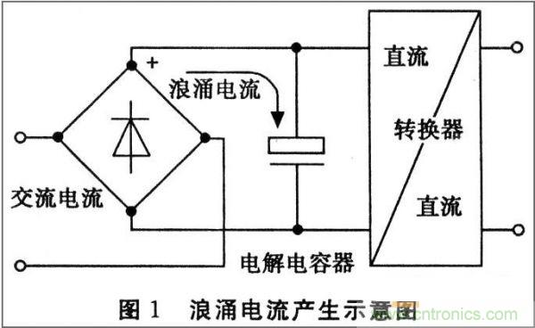 抑制開關(guān)電源浪涌，且看軟啟動電路顯神通！