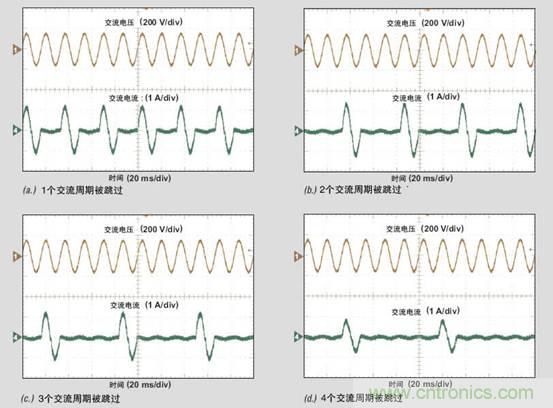 PFC輕負(fù)載效率要提高，交流跳轉(zhuǎn)周有妙招 