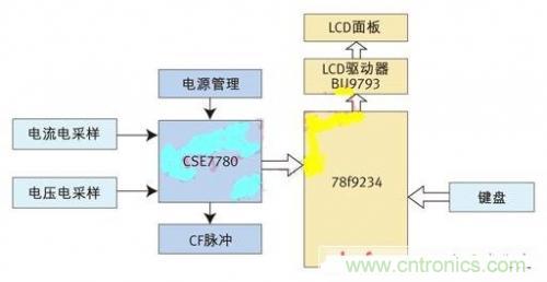 專家授課了！教你輕松設(shè)計(jì)智能節(jié)能插座