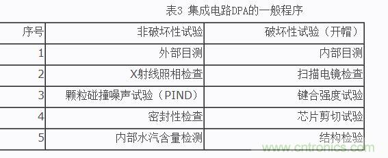 集成電路DPA的一般程序