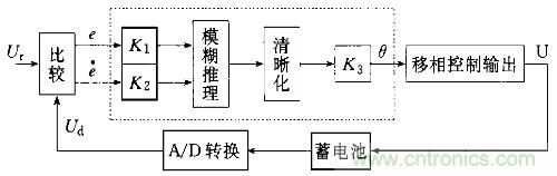 一網打盡！快速充電技術大集錦