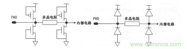 常見ESD的保護結構和等效電路。