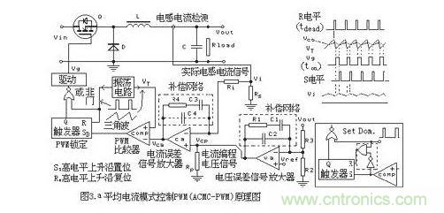 不同的PWM反饋控制模式