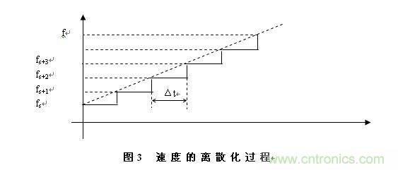 步進電機