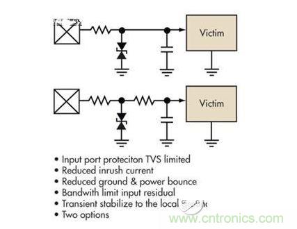 簡單的限壓電壓可以提供過壓保護(hù)，但可能導(dǎo)致浪涌電流問題。浪涌電流應(yīng)該被限制，而信號應(yīng)該保持相對局部地的穩(wěn)定性