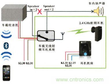 設(shè)計(jì)前沿：車載無(wú)線射頻耳機(jī)系統(tǒng)的設(shè)計(jì)