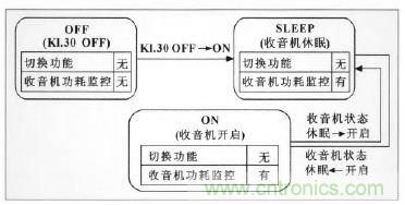 設(shè)計(jì)前沿：車載無(wú)線射頻耳機(jī)系統(tǒng)的設(shè)計(jì)