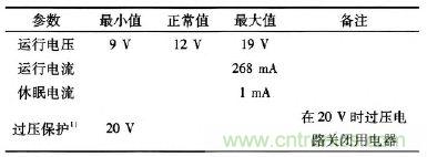 設(shè)計(jì)前沿：車載無(wú)線射頻耳機(jī)系統(tǒng)的設(shè)計(jì)