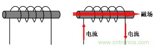 選型必備：淺談電感器是如何工作的？